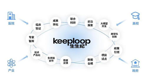 精准智能引领健康新风尚 某健康科技品牌完成数千万融资，深耕技术开发赋能健康消费