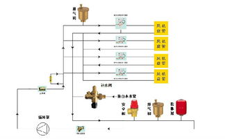 空调补水阀全攻略 厂家、价格、图片与技术解析