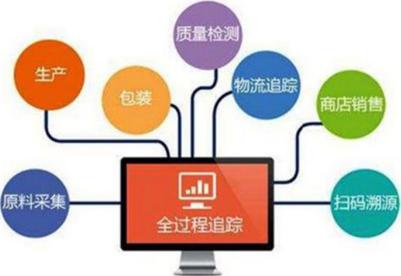 产品溯源系统 基于技术服务的全流程可追溯解决方案