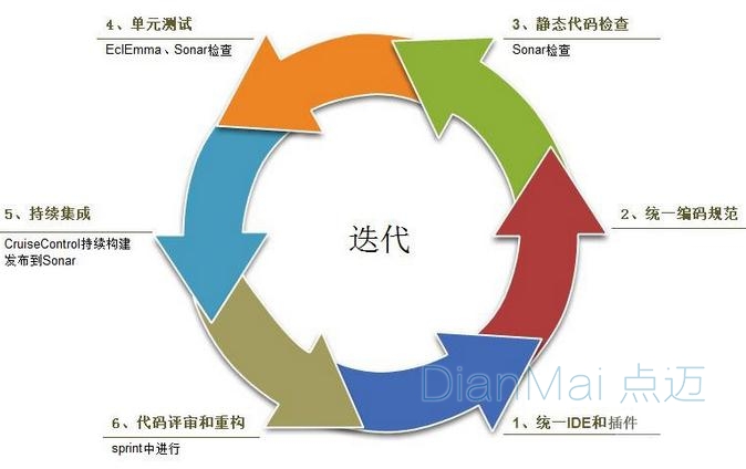 中国软件开发行业将如何发展?